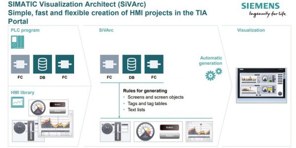 Novedades Tia Portal V16 Software Y Programación Tecnoplc 